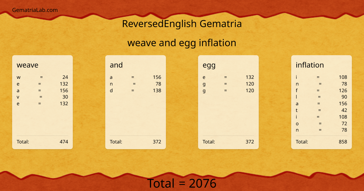 weave and egg inflation in reversedEnglish Gematria